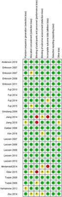 New Oral Anticoagulants for Venous Thromboembolism Prophylaxis in Total Hip and Knee Arthroplasty: A Systematic Review and Network Meta-Analysis